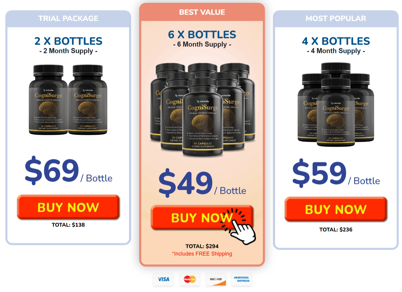 CogniSurge Price