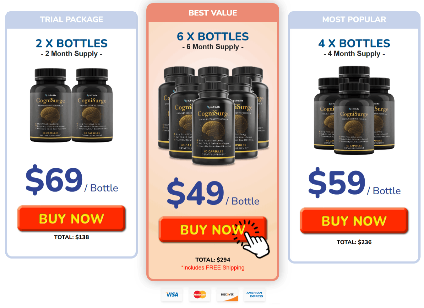 CogniSurge Price